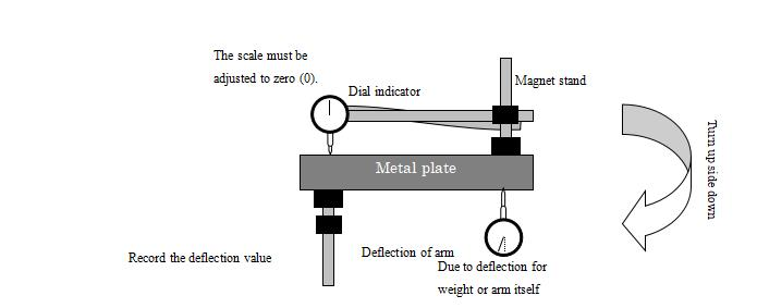 磁性表架的千分表