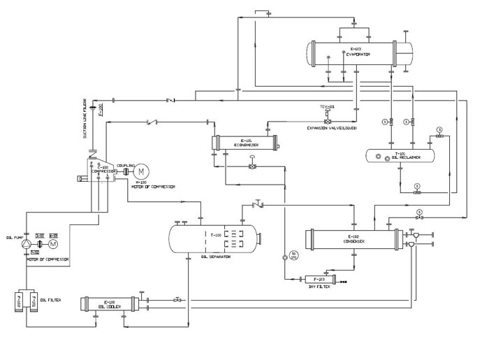 制冷压缩机系统的循环原理